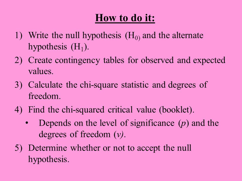 how to write a hypothesis for chi-square